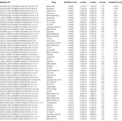 Decoding the Role of Astrocytes in the Entorhinal Cortex in Alzheimer’s Disease Using High-Dimensional Single-Nucleus RNA Sequencing Data and Next-Generation Knowledge Discovery Methodologies: Focus on Drugs and Natural Product Remedies for Dementia